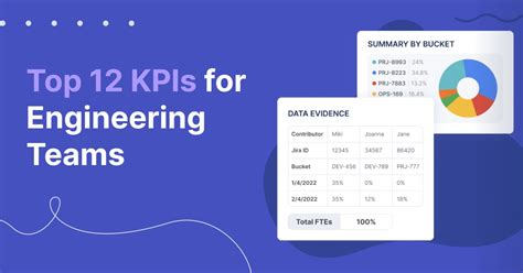 Top 12 Kpis For Engineering Teams To Keep Teams On Track Linearb