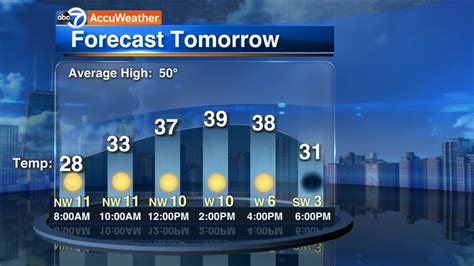 Chicago Weather Sunny Chilly Friday Abc7 Chicago