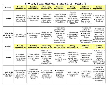 Even more importantly than what to limit in your diet, is what you replace these food with. Pin on Food