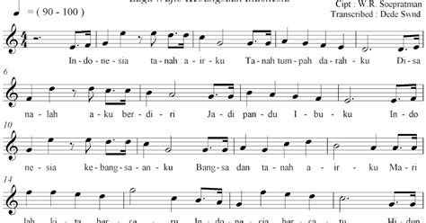 Not Angka Pianika Lagu Indonesia Raya Not Angka Lengkap