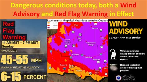 NWS Flagstaff On Twitter There Is A Wind Advisory Red Flag Warning