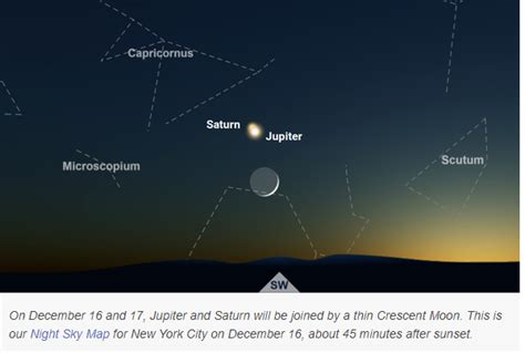 Earth leans away from the sun in the winter solstice. 'Christmas Star' appears during Jupiter-Saturn conjunction ...