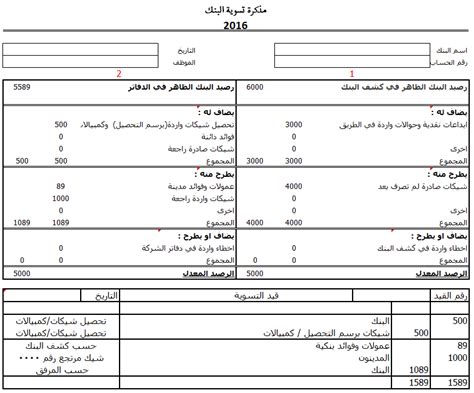 Jenis surat niaga tergantung dari isi surat tersebut, antara lain نموذج تقرير مالي جاهز Excel