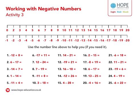 Number Line Negative And Positive Free Printable Paper Negative