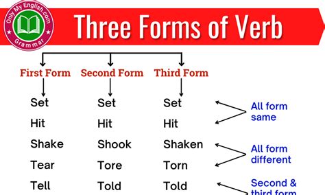 Three Forms Of Verb