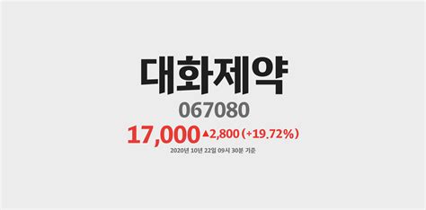 대화제약067080 2020년 10월 22일기준 주가분석