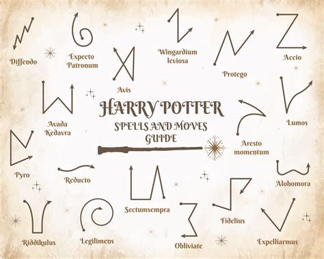 A Guide To Spells And Wand Movements In A School Of Magic Vector