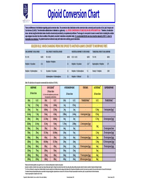 Standard Opioid Conversion Chart Free Download