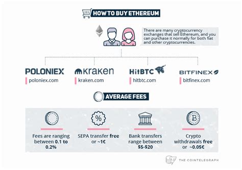 This is a simple guide to buying and trading ethereum in the uk. How To Buy Ethereum's ETH or Ether » QueenWiki Bitcoin ...