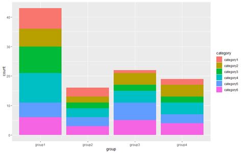 Ggplot Stacked Or Grouped Bar Chart In R And Python Stack Overflow My