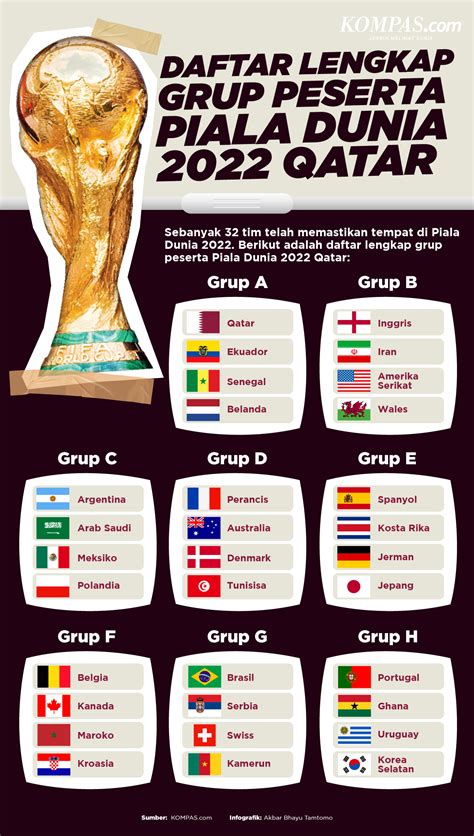 Jadwal Lengkap Piala Dunia 2022 Qatar Halaman All