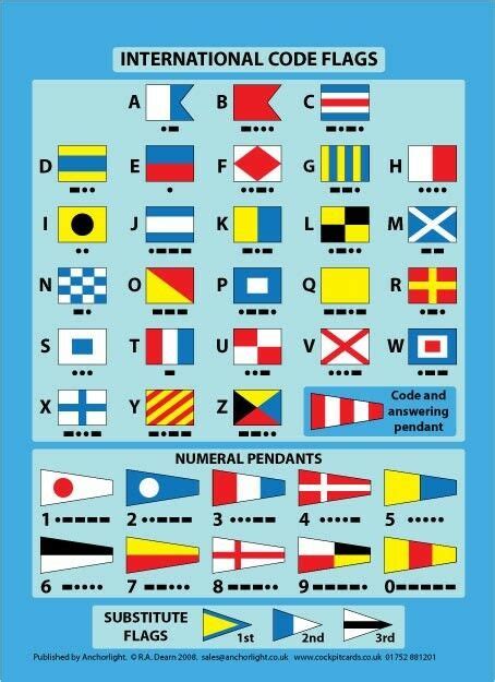 The country code table includes the wits system country names for. International Code Flags Cockpit Card only £2.50
