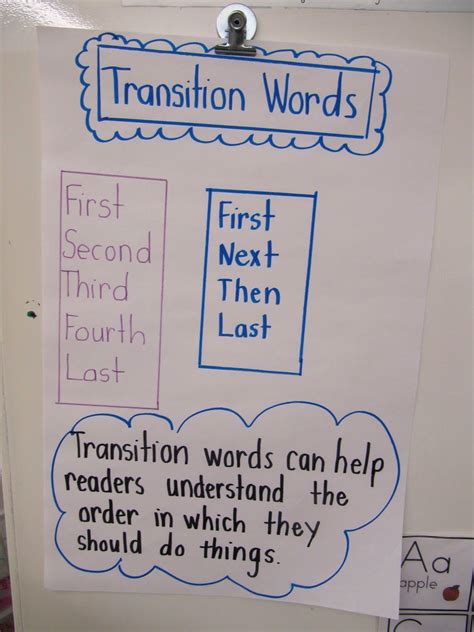 Transition Word Anchor Chart