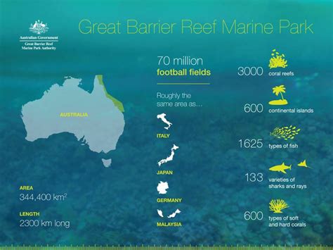 The Great Barrier Reef المرسال