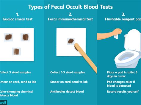 Positive Stool Occult Blood Test