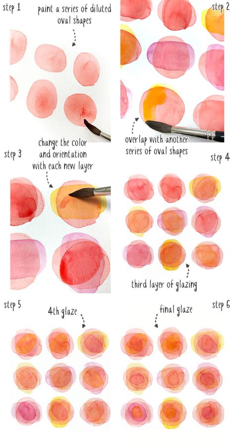 How To Start Watercolor Painting Step By Step Tutorial In Watercolor Painting