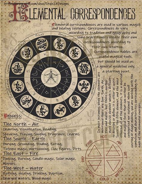 Western Elemental Correspondences Witchcraft Printable Book Etsy