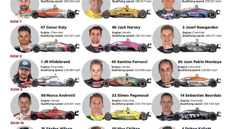 Printable Indy 500 Starting Grid For The 2021 Race