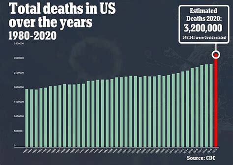 Life Expectancy Within The Us Fell By A Full Year Within The First