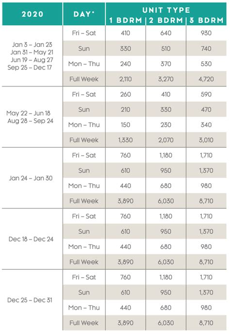 Holiday Inn Vacation Club Points Chart 2022