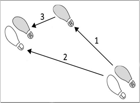 Basic Swing Dance Steps Diagram