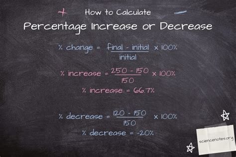 Stock Percentage Change Calculator Holliecarmen