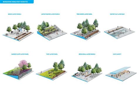 Landscape Architecture Design Diagram Landscape Diagram Landscape