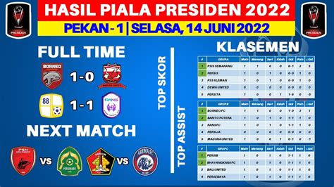 Hasil Piala Presiden 2022 Hari Ini Borneo Fc Vs Madura United Klasemen Piala Presiden 2022