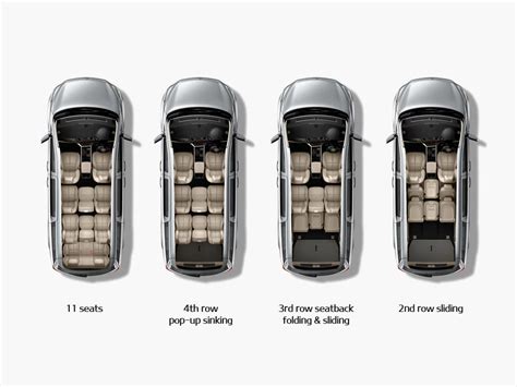 2022 Kia Carnival 11 Seater Minivan That Actually Looks Decent