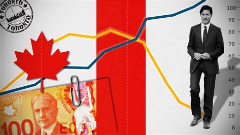 The Problem With Canadas Economy Canadian Economy Youtube