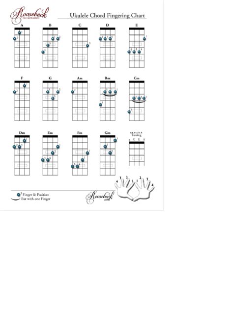 Ukulele Chord Fingering Chart Printable Pdf Download