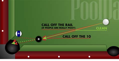How To Hold The Pool Table At A Bar Pool Cues And Billiards Supplies