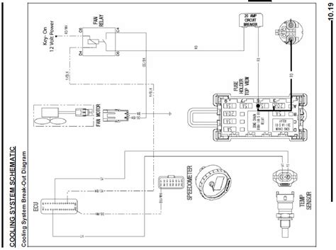 Polaris Rzr 800 Ignition Wiring Diagram - Wiring Diagram