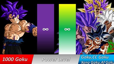 1000 Year Goku Vs Gokucc Gokuxeno Gokuaf Goku Power Level Youtube