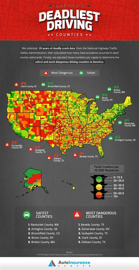 The Most Deadly Driving States In America Business Insider