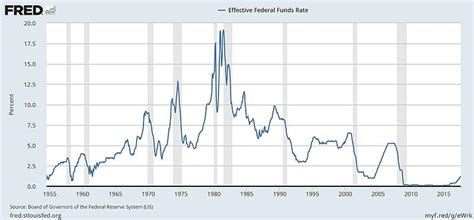 While we makes every effort to provide accurate and complete information, we strongly recommend that viewers to acquired latest base rate / blr / bfr information directly from its official website respectively. Inflationary Bust Or Deflationary Bust? What Will The Fed ...