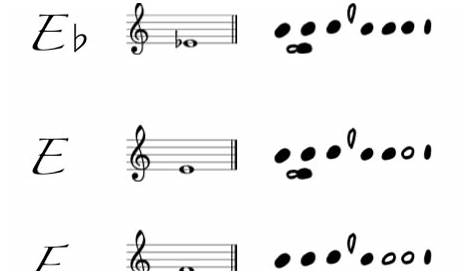 Pin on Flute fingering chart