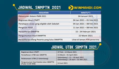 Jadwal Dan Syarat Pendaftaran Ltmpt Snmptn Utbk Sbmptn Tahun 2021