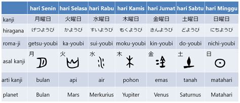 Bab.la tidak bertanggung jawab atas isinya. Nama Nama Mata Pelajaran Dalam Bahasa Jepang | Trik Mudah