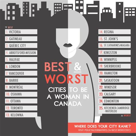Infographic The Best And Worst Places To Be A Woman In Canada 2015 Canadian Centre For Policy
