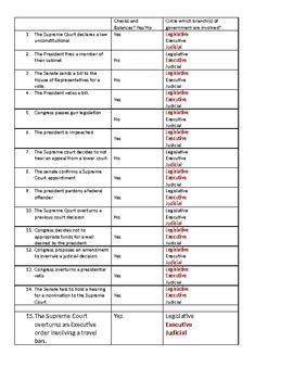 Here is a basic worksheet to accompany your lesson on the united states government's system of checks and balances. Is This An Example of Checks and Balances? Worksheet with ...
