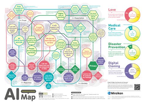The Map Of Artificial Intelligence 2020 In Ai Territo