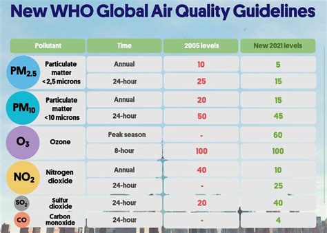 What Are The Suggestions To Improve Air Quality And Health
