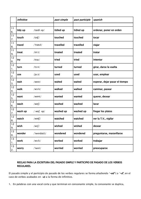lista de verbos regulares en inglÉs aprender gratis learning spanish vocabulary learn