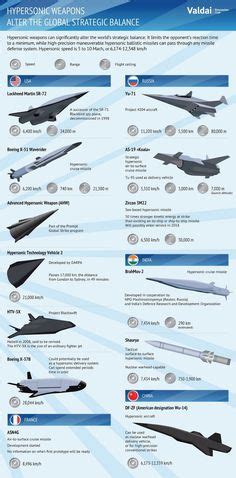 Boeing Airplanes Comparison By Paolo Rosa Aviation Pinterest