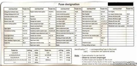2003 honda accord fuse diagram. DIAGRAM 2007 Mercedes Gl450 Fuse Diagram FULL Version HD ...
