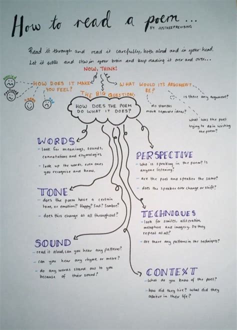 Form 3 english literature component. How to read a poem - study and revise English literature ...