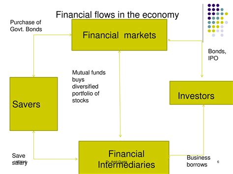 Indian Financial System Powerpoint Slides