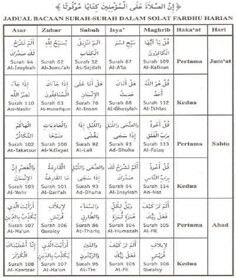 Muka Surat Surah Yasin Dalam Al Quran Tips Mudah Mencari Mukasurat