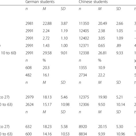 (PDF) Lifestyle choices and mental health: A longitudinal ...